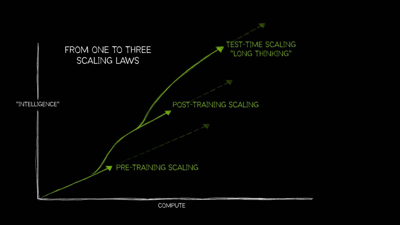 ai scaling laws