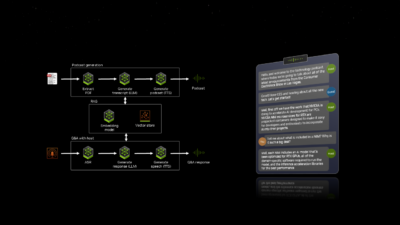 NIM Microservices Now Available on RTX AI PCs | NVIDIA Blog