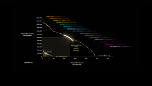 The More You Buy, the More You Make
