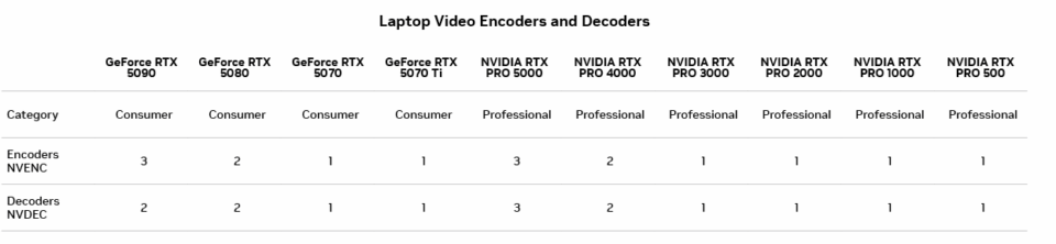 RTX Blackwell GPUs Accelerate Video Editing | NVIDIA Blog