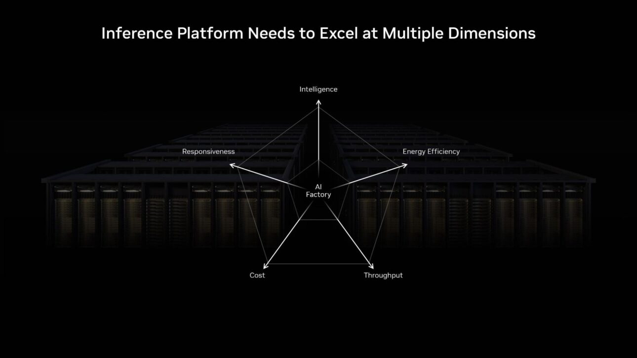 Nvidia Inference Compute Load How to Optimize AI Factory Inference Performance | NVIDIA Blog