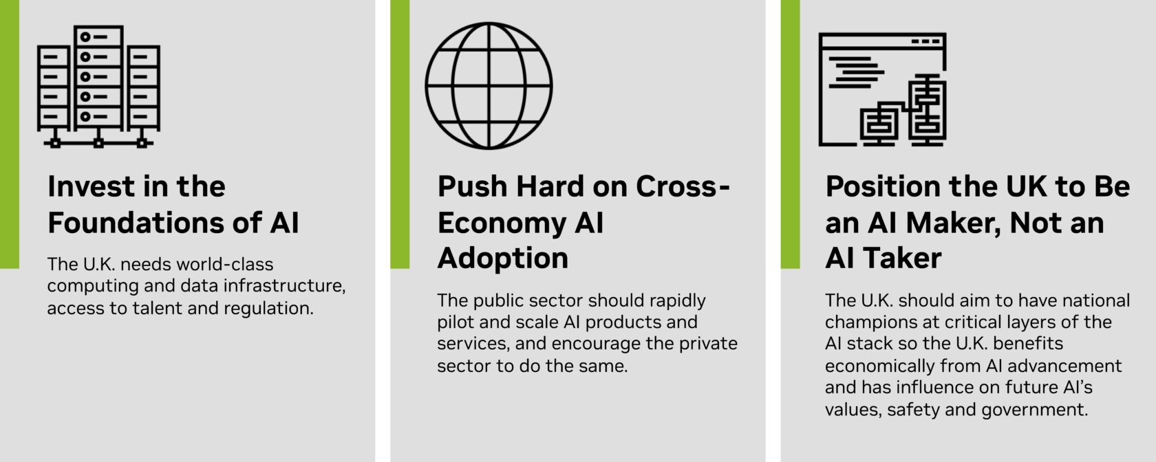 Infographic that includes three pillars of the U.K.’s AI Action Opportunities Plan: 1) Invest in the foundations of AI. The U.K. needs world-class computing and data infrastructure, access to talent and regulation. 2) Push hard on cross-economy AI adoption. The public sector should rapidly pilot and scale AI products and services, and encourage the private sector to do the same. 3) Position the UK to be an AI maker, not an AI taker. The U.K. should aim to have national champions at critical layers of the AI stack so the U.K. benefits economically from AI advancement and has influence on future AI’s values, safety and government.