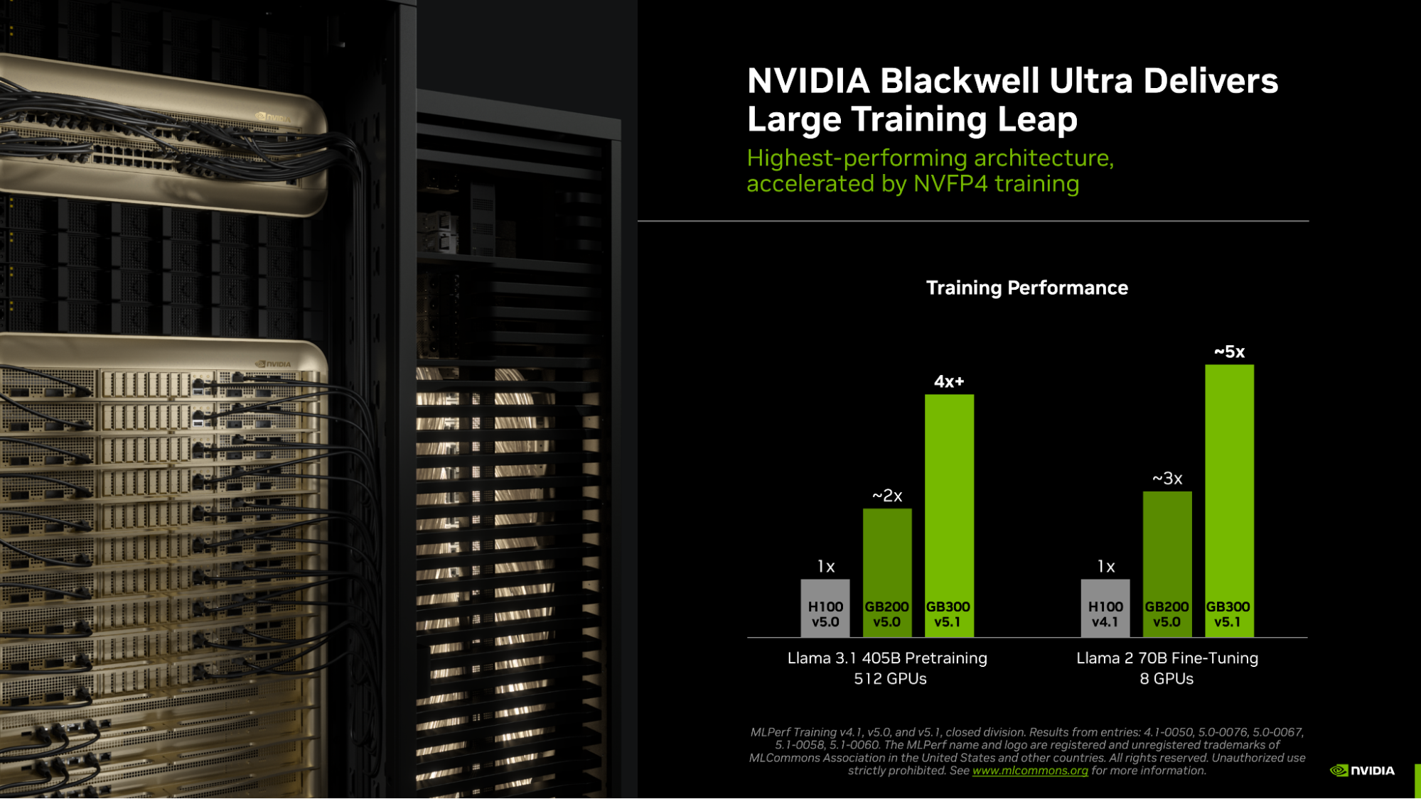 NVIDIA NVFP4 on Blackwell Cuts JAX Training by 1.8x in MaxText