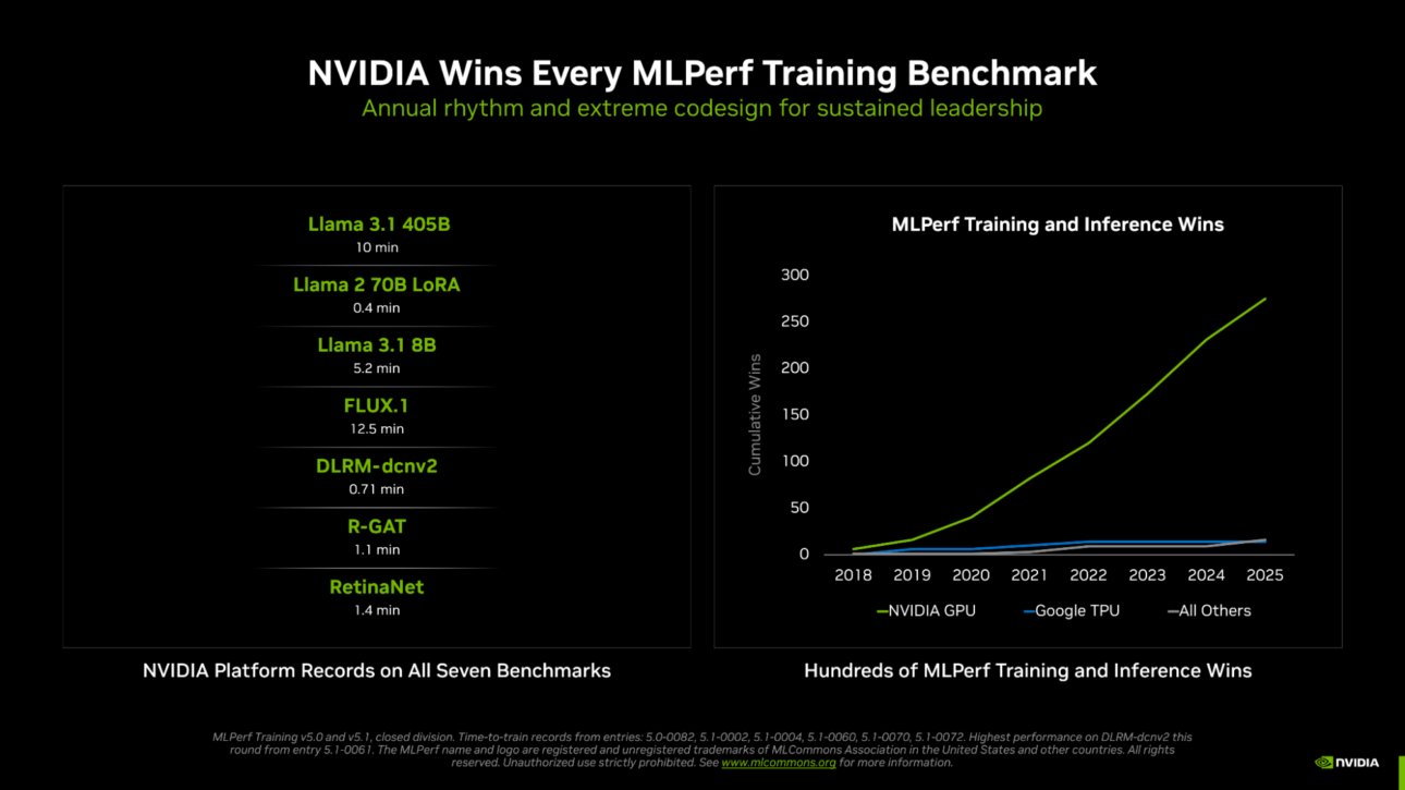 NVIDIA Wins Every MLPerf Training v5.1 Benchmark | NVIDIA Blog