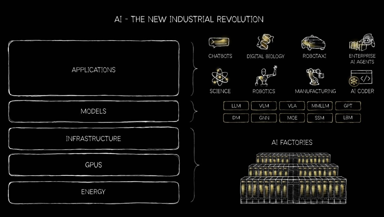 3 Ways NVIDIA Is Powering the Industrial Revolution | NVIDIA Blog