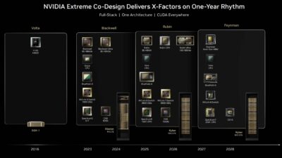 3 Ways NVIDIA Is Powering the Industrial Revolution | NVIDIA Blog