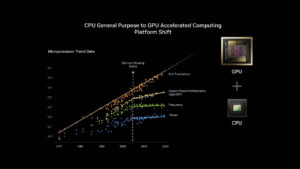 3 Ways NVIDIA Is Powering the Industrial Revolution