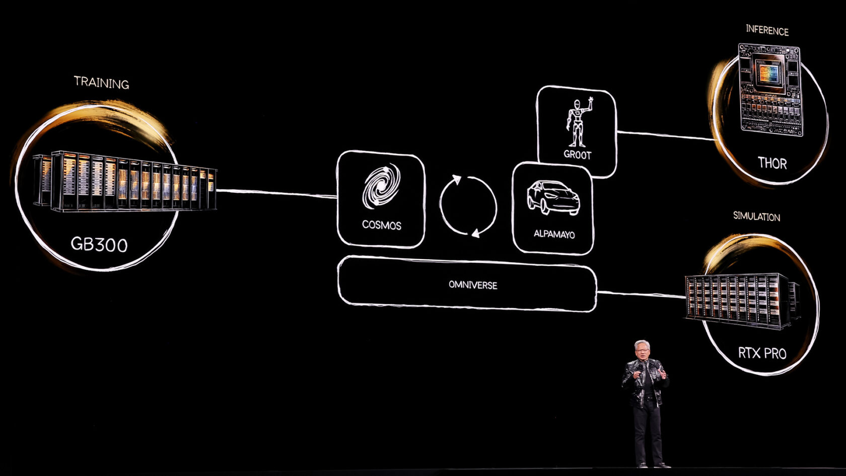 Platform Graphics NVIDIA Rubin Platform, Open Models, Autonomous Driving: NVIDIA Presents ...