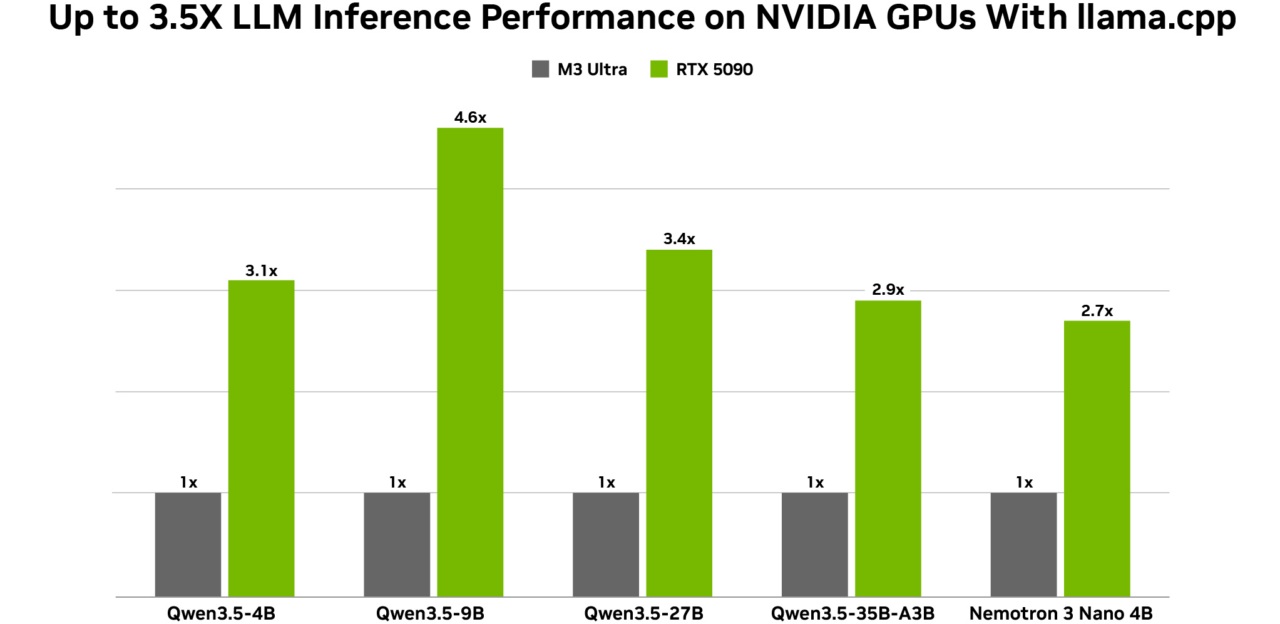 Rtx Org Chart GTC Spotlights NVIDIA RTX PCs and DGX Sparks Running Latest Open Models ...