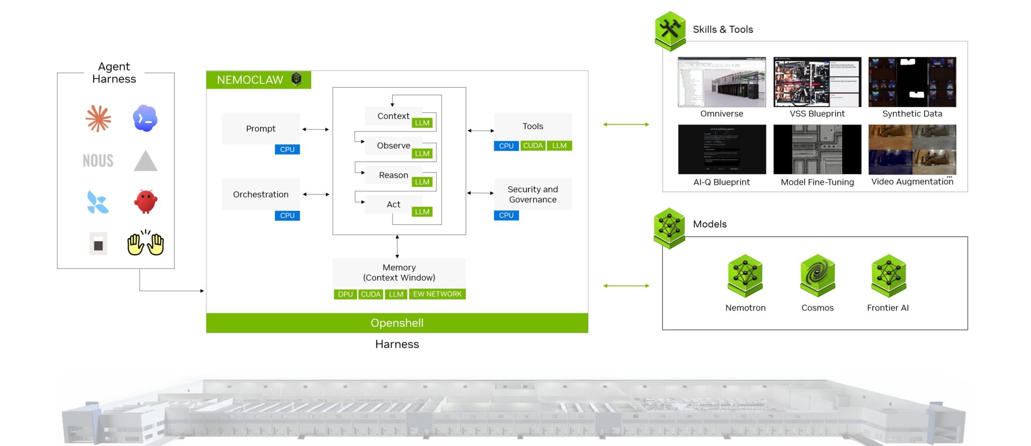 NVIDIA Factory Operations Blueprint Gives Factories a New AI Brain ...