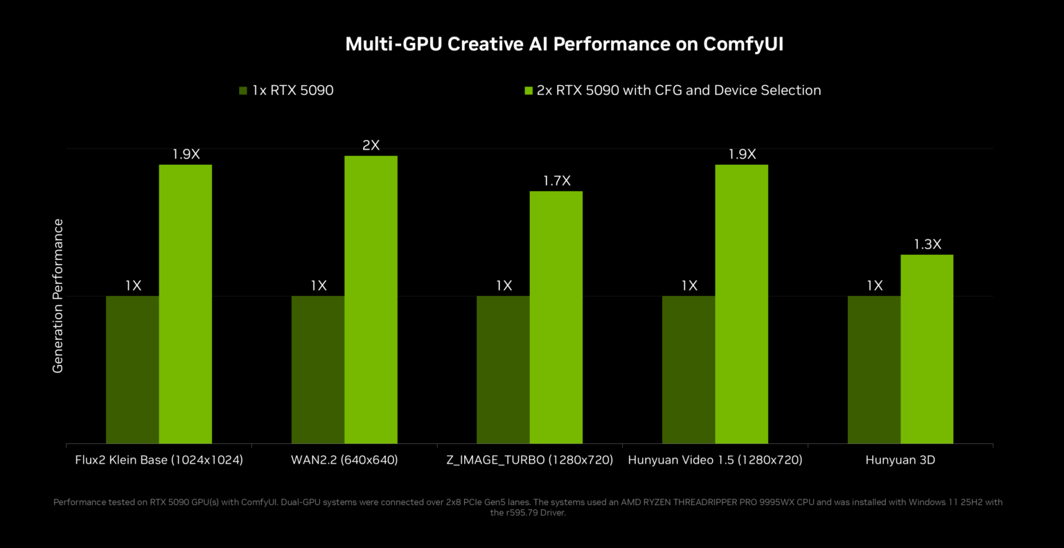 Faster Local AI Agents on RTX PCs and DGX Spark | NVIDIA Blog