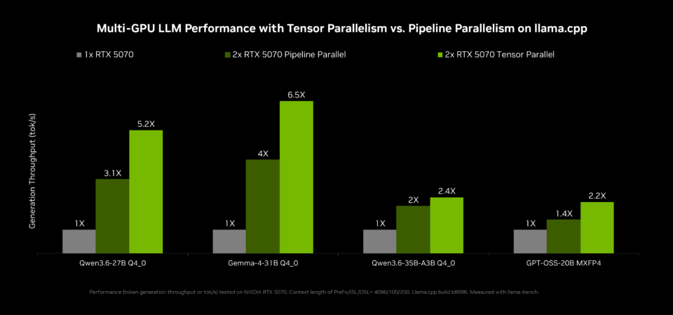 Faster Local AI Agents on RTX PCs and DGX Spark | NVIDIA Blog