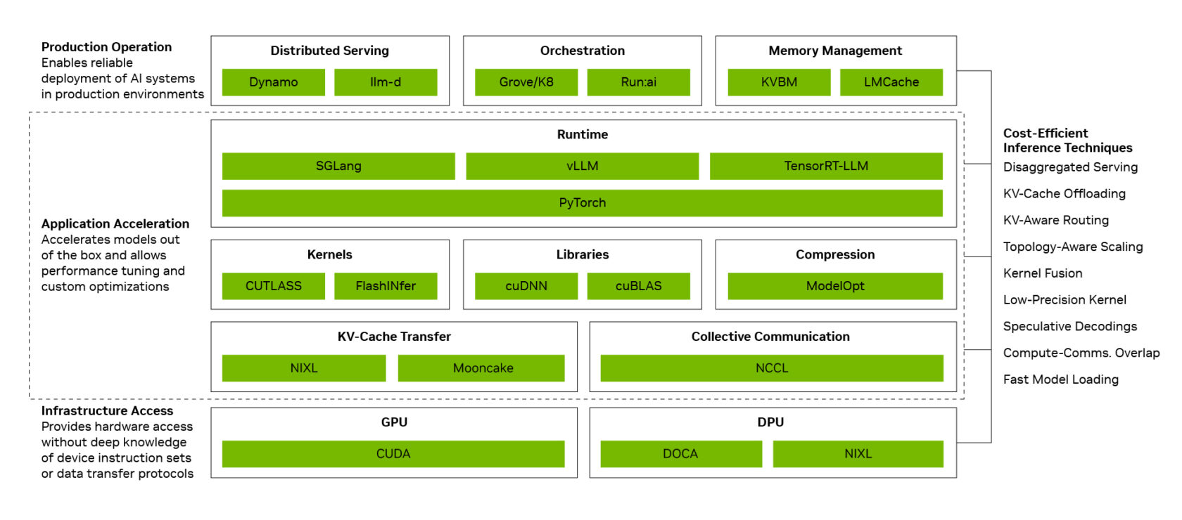 How NVIDIA’s Inference Software Stack Powers the Lowest Token Cost ...