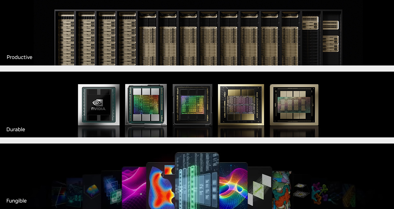 What does “fungible” mean for AI infrastructure? The flexibility to run different workloads: every type of AI, every phase of AI and even workloads that aren’t AI at all. One platform, built for maximum “productivity”, “durable” years after deployment, and “fu