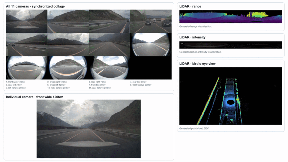 Cosmos creates videos using a starting image from each camera, a short description of each view, WSM controls and one LiDAR scan of the surroundings.