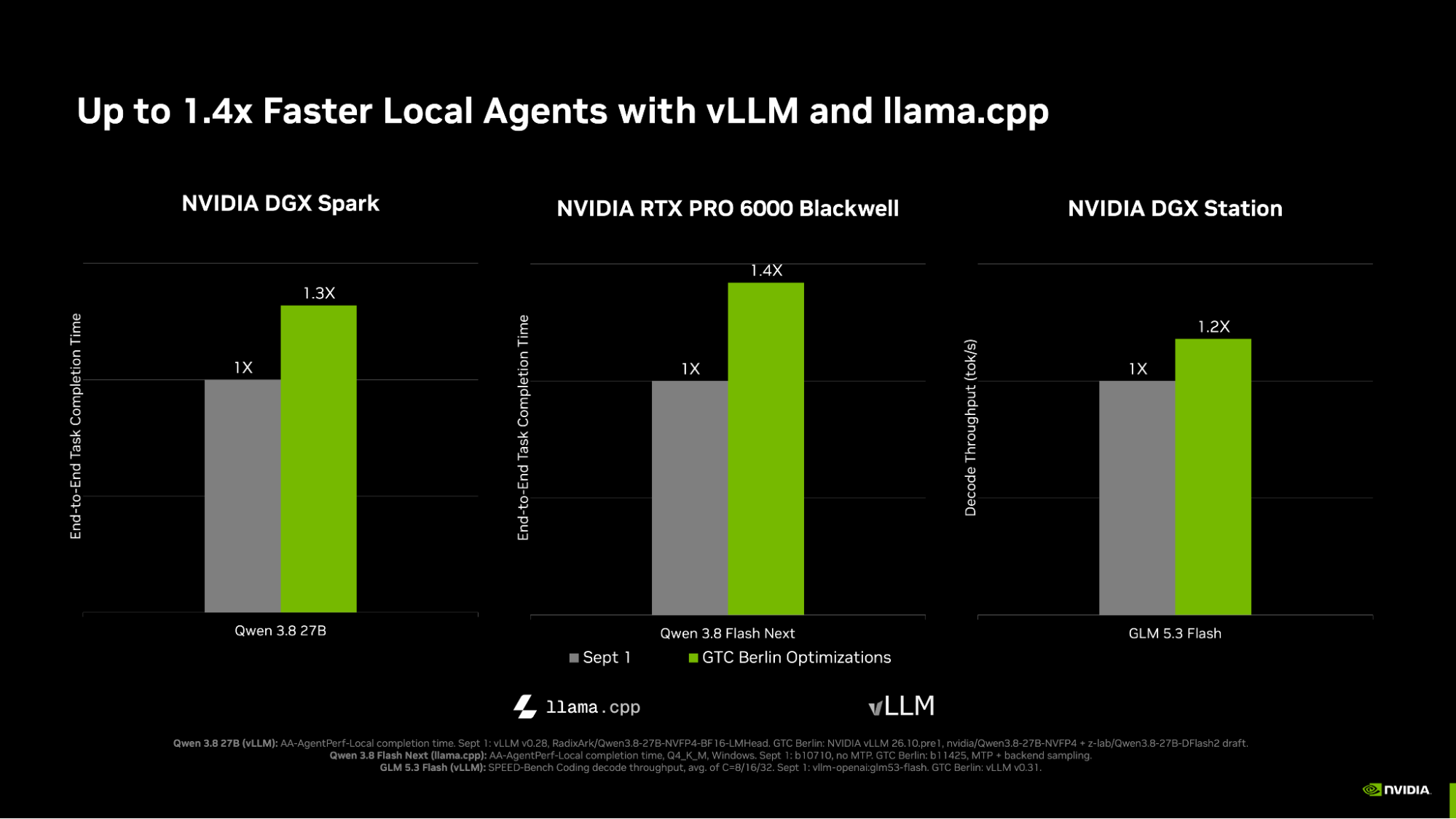 NVIDIA 深化本地算力生态，面向欧洲市场推出一体化智能体硬件与开源模型矩阵